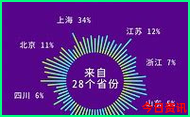 内蒙海拉尔旅游景点